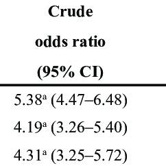 crude odds ratio calculator|Adjusted Odds Ratio .